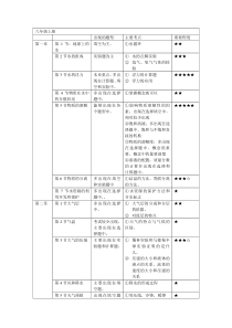 浙教版八年级科学知识点