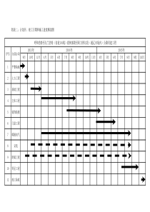 工期进度计划-工作表