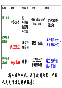 中国历史与文化考点13：新文化运动与五四运动