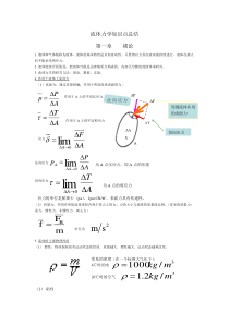 流体力学知识点总结