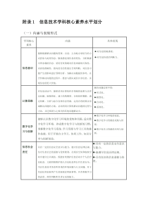 附录1信息技术学科核心素养水平划分