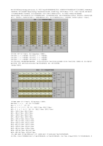 Nand-ECC-校验和纠错-详解