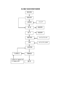 机关餐厅食堂炒菜制作流程图