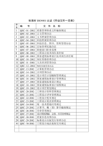 标准所ISO9001认证《作业文件一览表》正式表