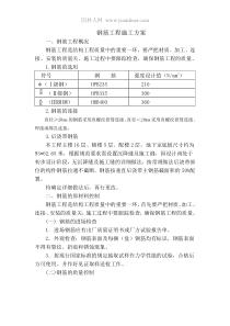 北京某高层办公楼工程钢筋施工方案