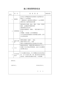 施工现场进场机械验收表格