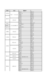 全国连片特困地区分县名单