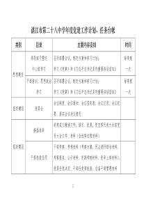 党建工作台账