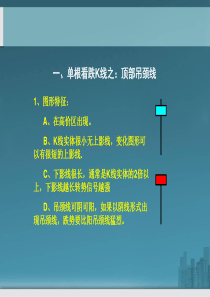 61k线图看跌主要形态经典图解