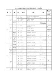 国家林业局关于发布商业性经营利用驯养繁殖技术成熟的梅花鹿等54种陆生野生动物名单的通知