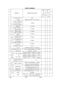 质量检测