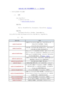 Android2.2 API 中文文档