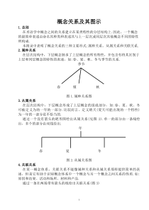 汽车行业质量体系系列培训教材(10-9)---概念关系及其图示