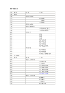 【2019年整理】特种设备目录