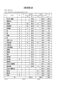 工程结算表格