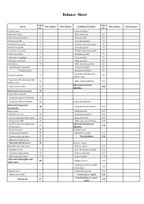 资产负债表-Balance-Sheet