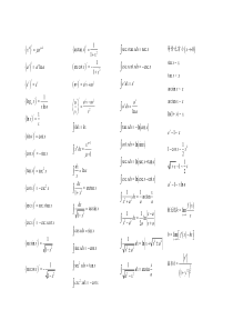 考研数学常用微积分公式背诵表
