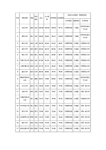 2017年中国大学排名