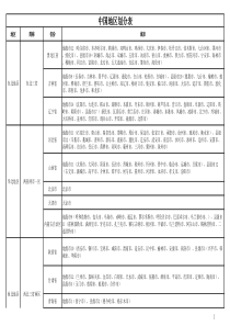 中国地区划分区域表