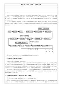 浅谈药厂GMP认证的工艺用水系统