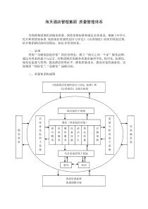 海天酒店管理集团 质量管理体系