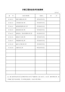 分部+分项工程安全技术交底清单(全)