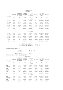 预应力T形梁截面特性计算程序