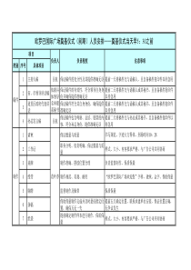 各种活动职责分工表