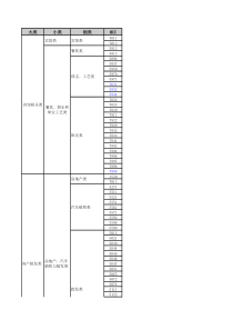 MCC商户代码