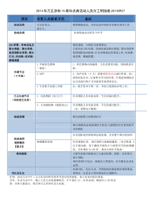 活动人员分工明细表20130927