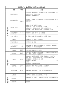 活动方案项目执行流程与时间进度表