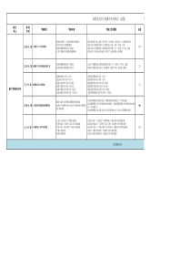 新媒体部5月份绩效考核表(总监)