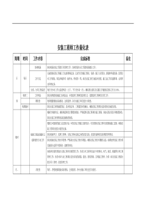 工作量化表