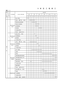 最新版建筑工程施工进度计划横道图