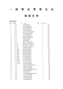 物业公司质量管理体系文件汇编(规范版)