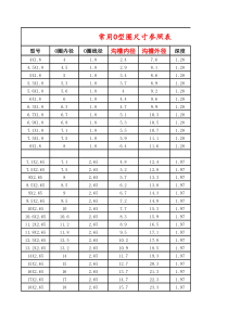 常用O型密封圈尺寸参照表08374