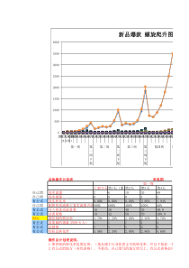 七天螺旋计划表