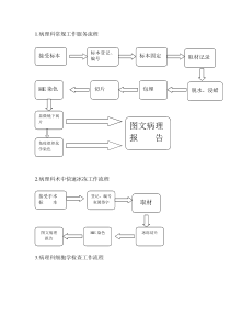 病理科工作流程