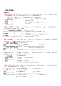 二元一次方程组实际问题(应用题)分类精选精讲