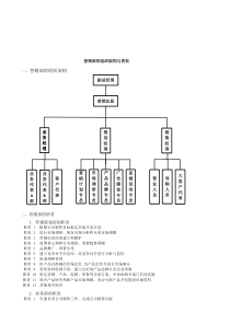 营销部组织架构