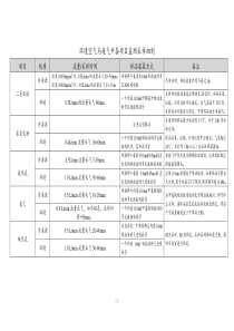 环境空气与废气采样方法(综合版)..