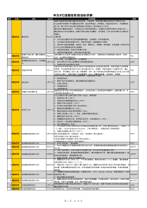 华为IPD流程各阶段活动详解