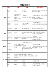 8种常见招聘渠道分析