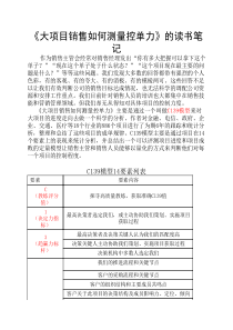 大项目销售如何测量控单力