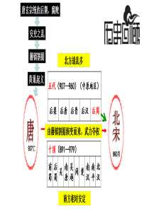 第6课-北宋的政治(2017年人教版)