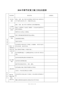 春节复工工地安全生产自查自纠表