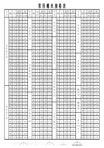 (标准件)常用螺丝规格表