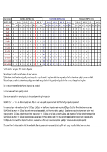 AQL-Level