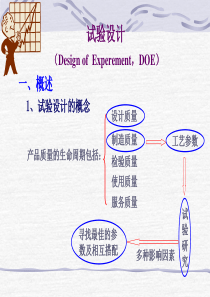 质量管理与可靠性05