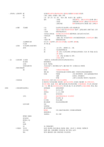 公共基础知识要点结构图1：法律基础